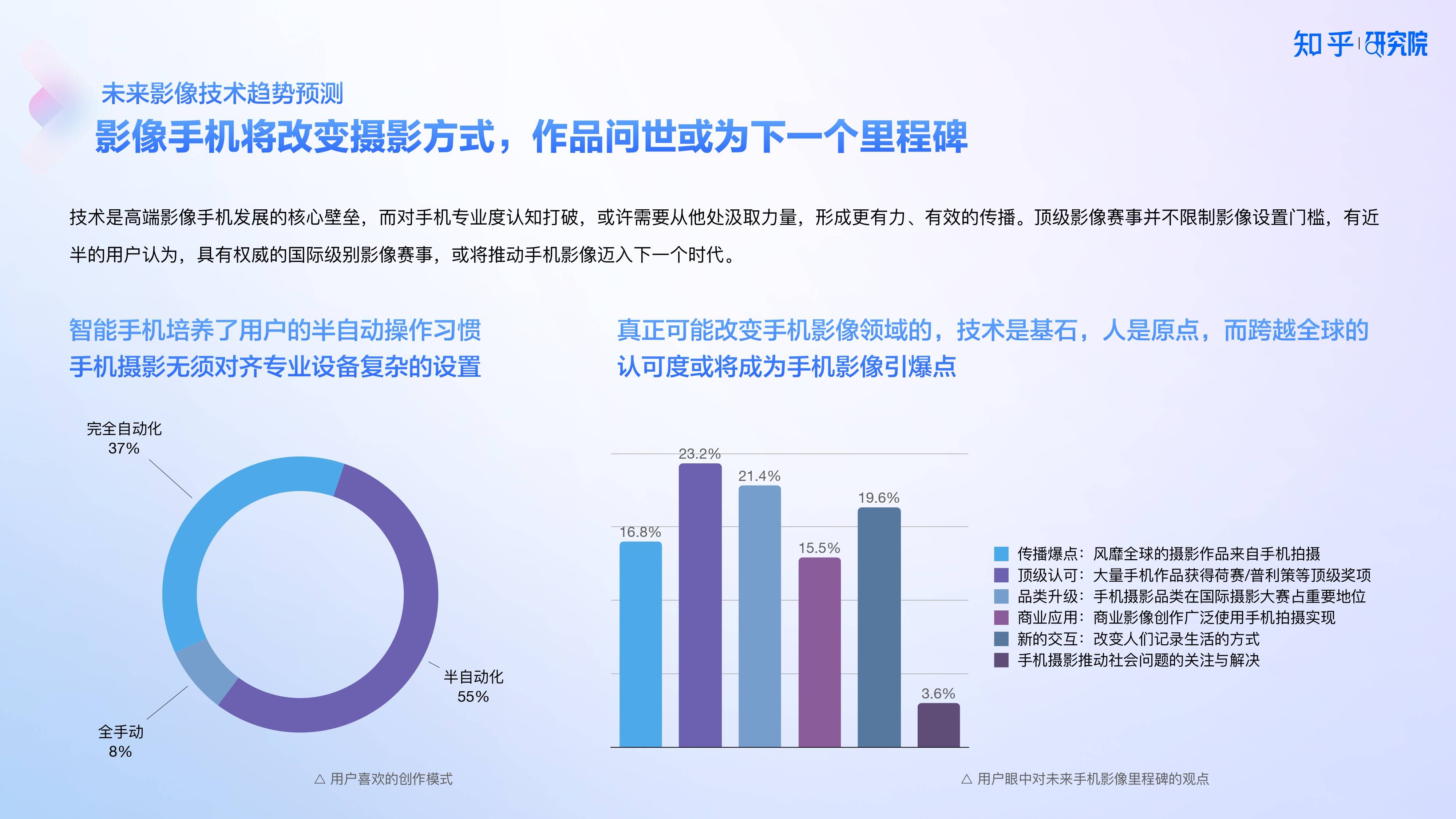 知乎研究院发布「中国高端手机影像趋势与用户洞察」报告，「以人为本」探手机影像技术下半场新赛道 