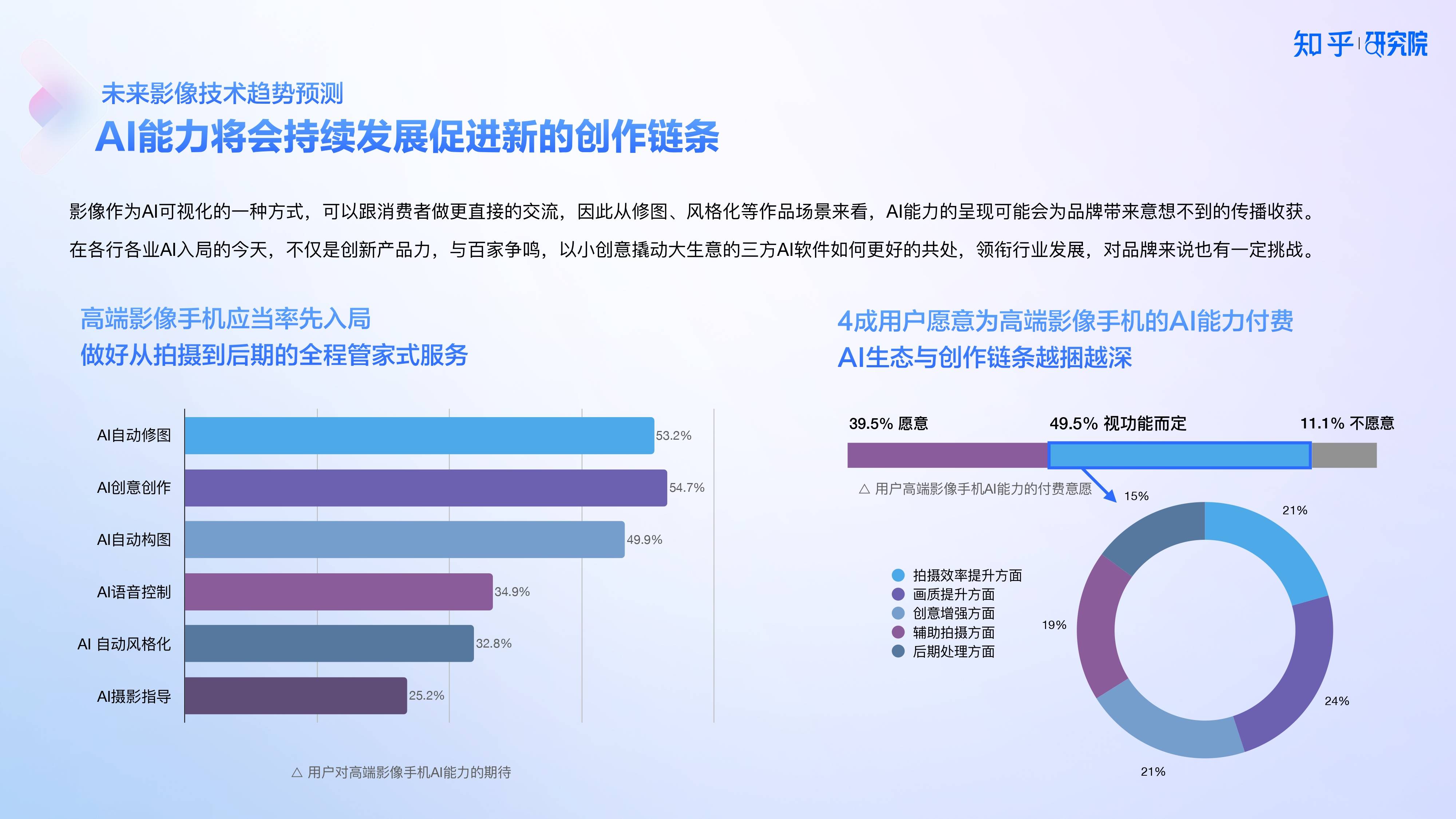 知乎研究院发布「中国高端手机影像趋势与用户洞察」报告，「以人为本」探手机影像技术下半场新赛道 