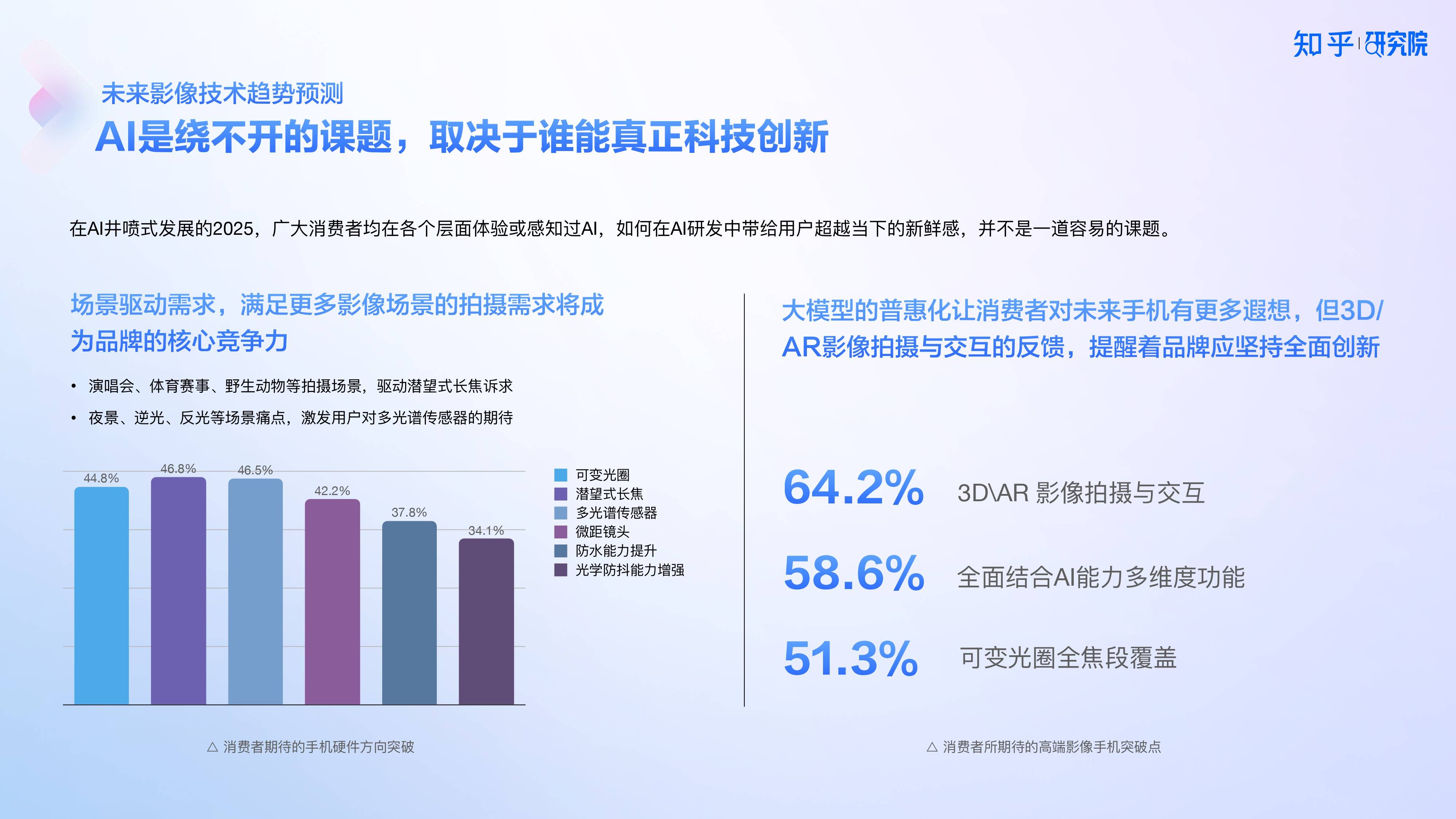 知乎研究院发布「中国高端手机影像趋势与用户洞察」报告，「以人为本」探手机影像技术下半场新赛道 