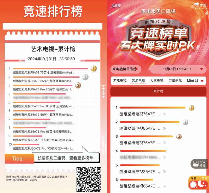 电视外卖时代来了！创维+京东外卖这波操作太炸了