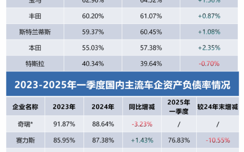 透视全球车企财报  为何中国车企活得更稳？