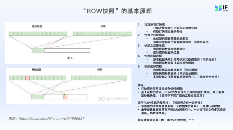 突破数据库备份恢复瓶颈：华瑞指数云“无损快照”技术赋能企业数据库实现秒级数据保护