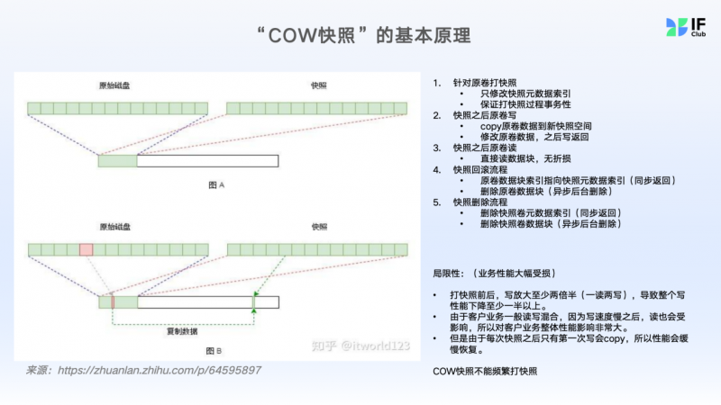 突破数据库备份恢复瓶颈：华瑞指数云“无损快照”技术赋能企业数据库实现秒级数据保护