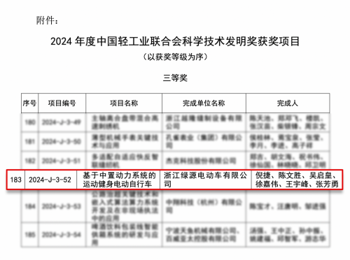 国奖科技响应国补，绿源以好标准树立行业标杆
