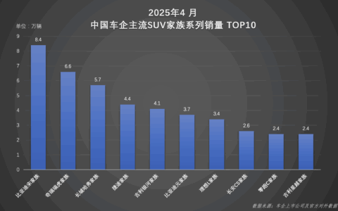 混动纯电双线驱动 宋家族以实力重塑SUV市场格局