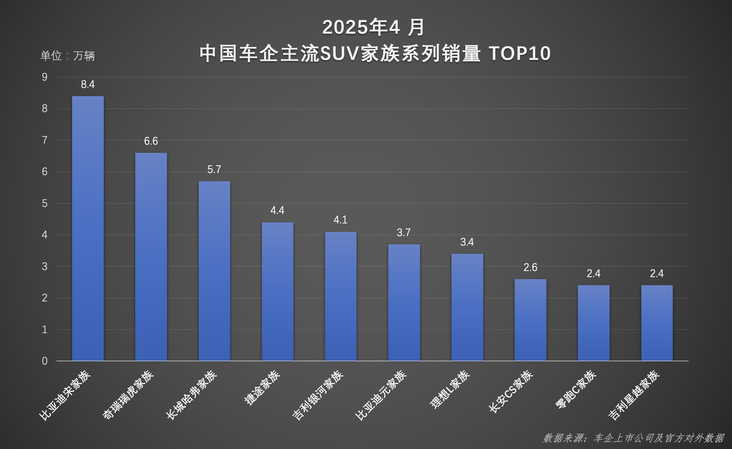 混动纯电双线驱动 宋家族以实力重塑SUV市场格局