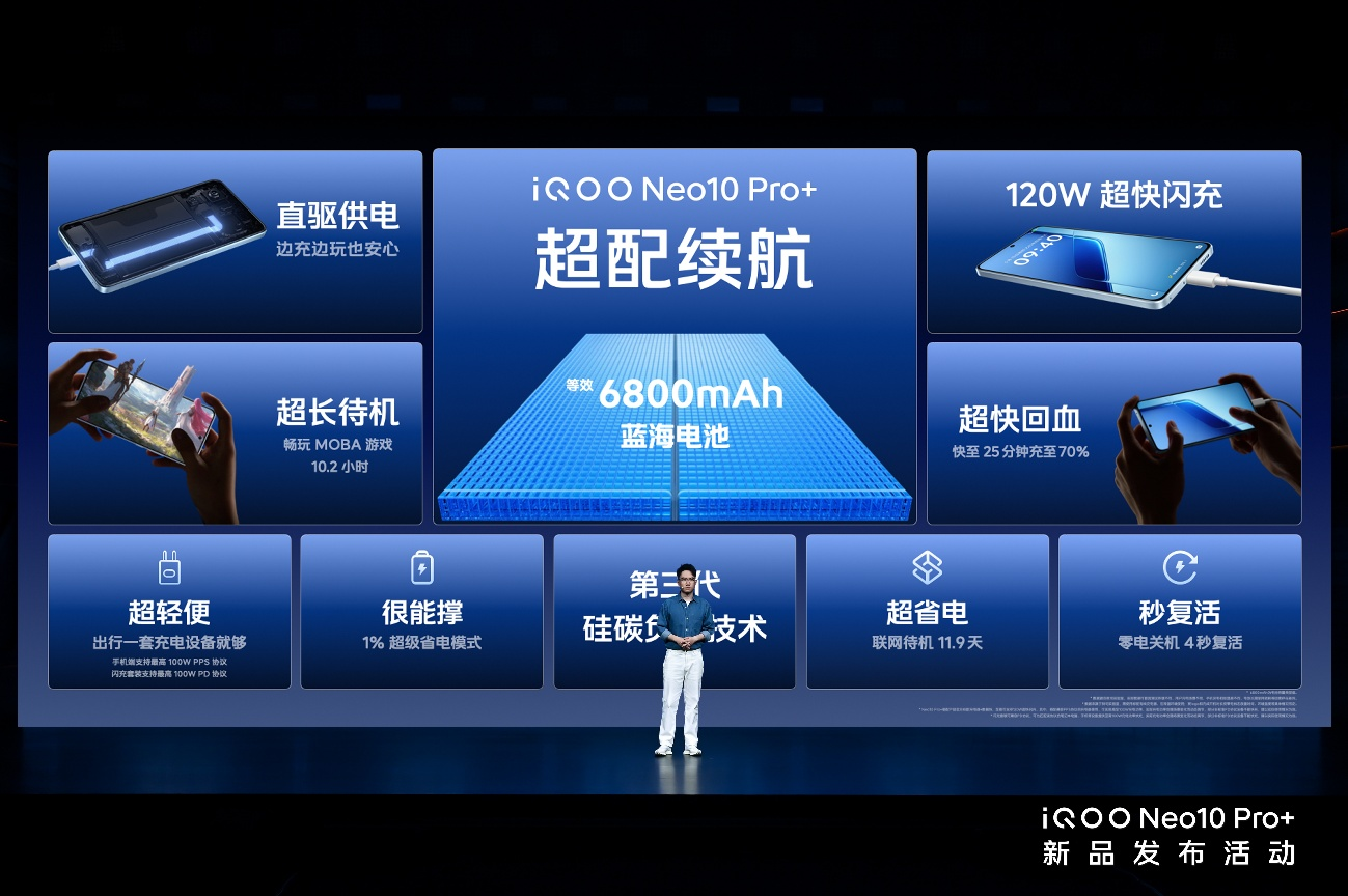 iQOO Neo10 Pro+全面解析  火力全开、性能封神
