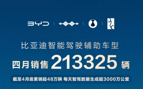 比亚迪领跑4月智驾车型销量榜，全民智驾战略成效显著