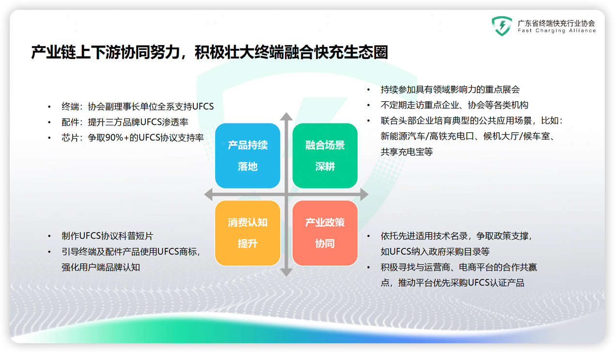 OPPO携手华为、vivo、荣耀签署融合快充UFCS互授权