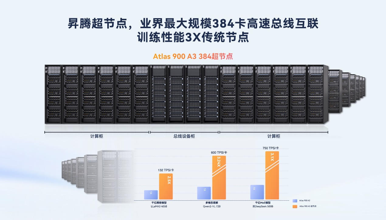 鲲鹏昇腾开发者大会2025   打造AI开发“新基座”