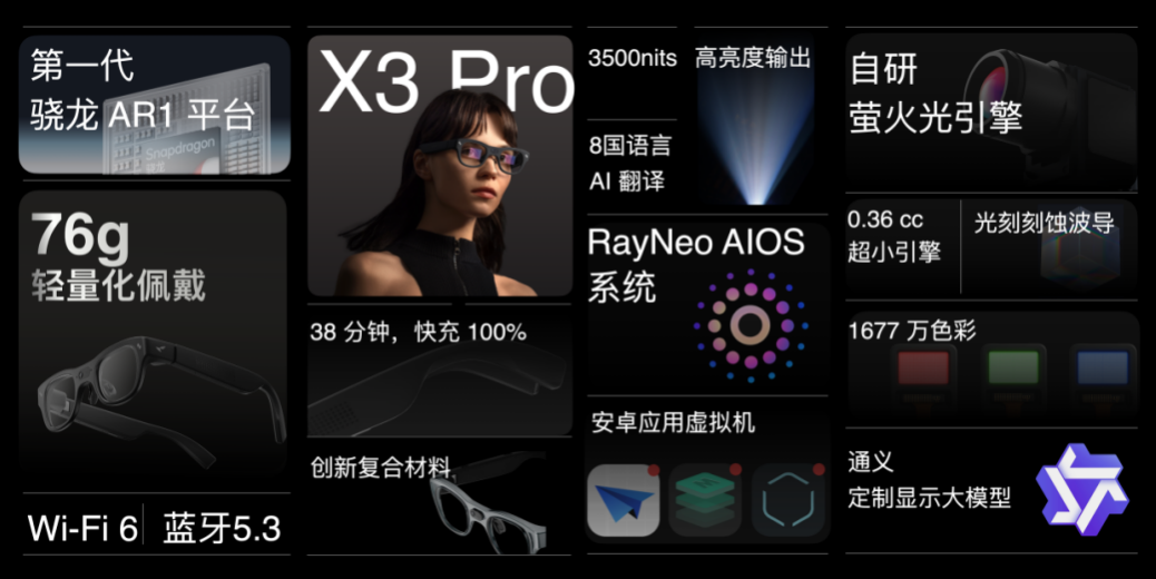 雷鸟X3 Pro AR眼镜发布  支持手机应用生态