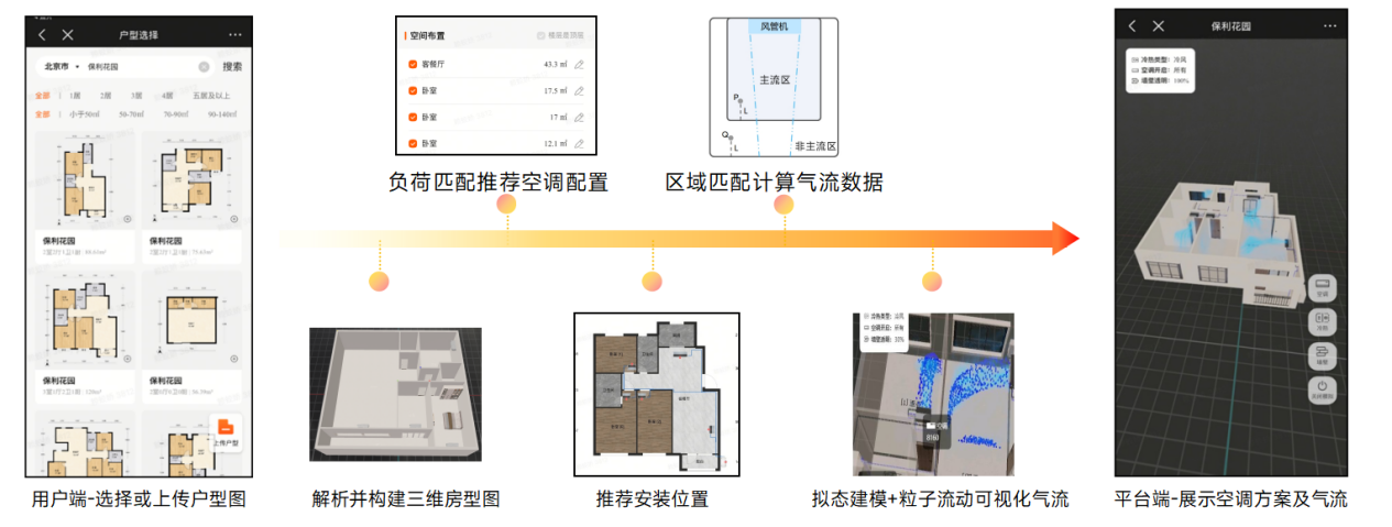 小米家用中央空调创新成果获评国际领先水平