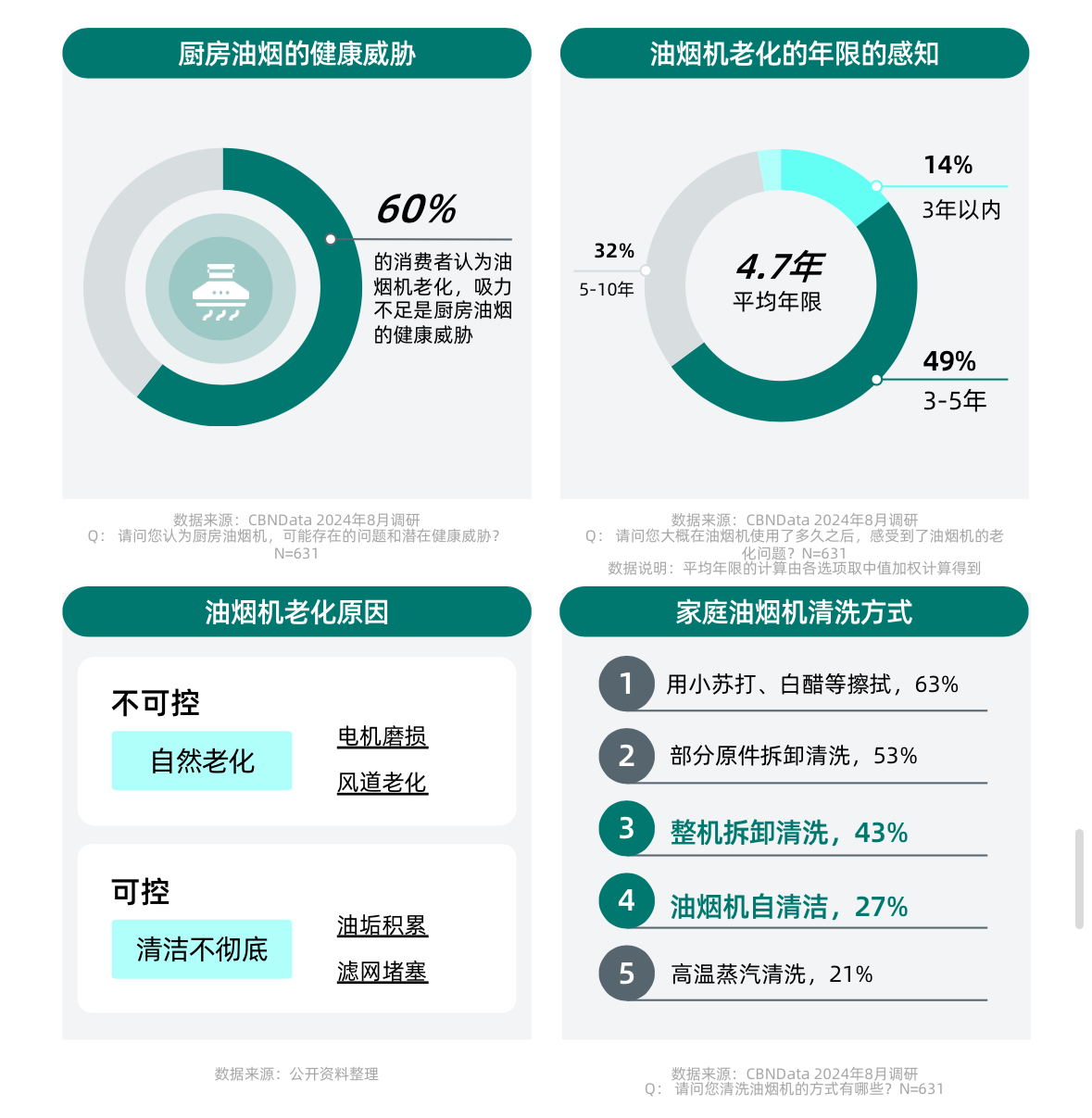 健康意识崛起，家电企业如何打造健康生活新生态？ CBNData报告