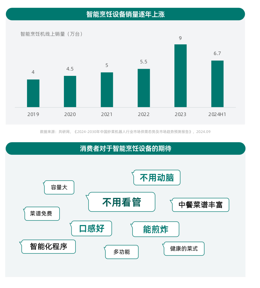 健康意识崛起，家电企业如何打造健康生活新生态？ CBNData报告