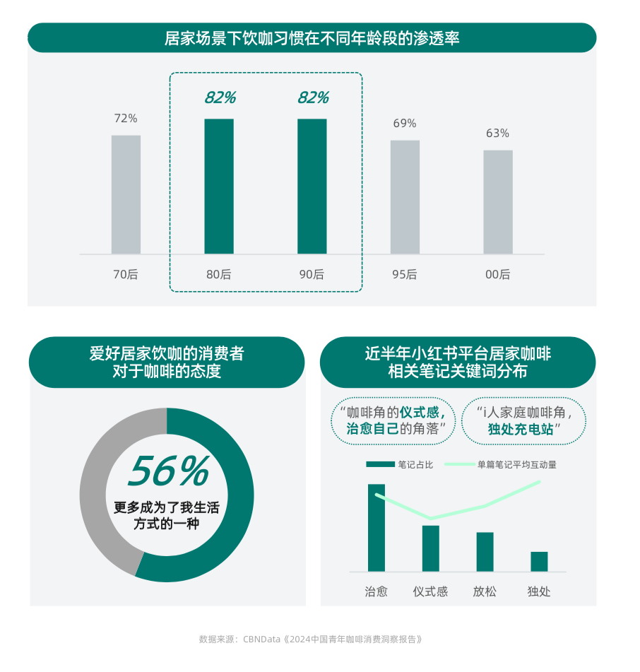 健康意识崛起，家电企业如何打造健康生活新生态？ CBNData报告