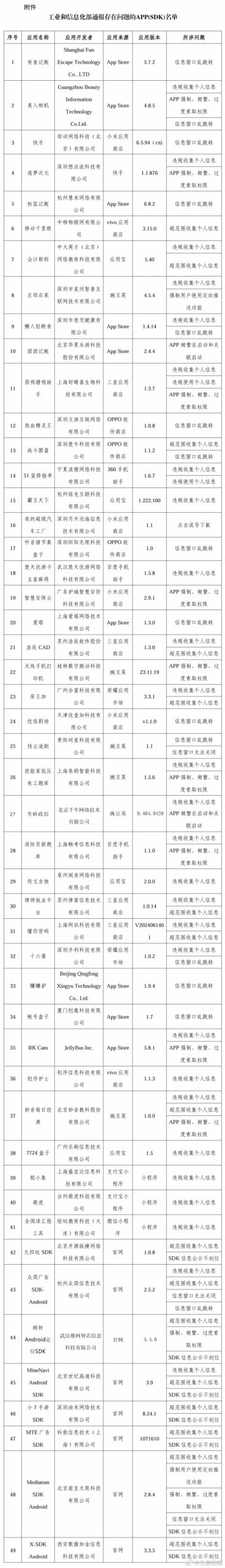 ‌工信部通报49款违规App：美人相机、有鱼记账等在列