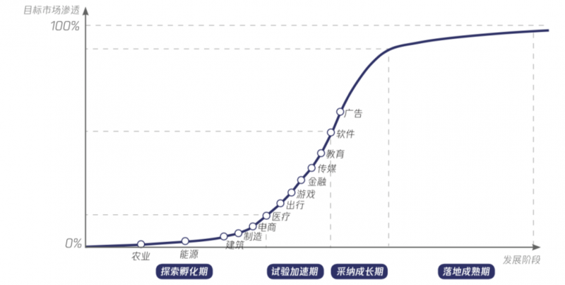 大模型时代：内容产业智变新浪潮