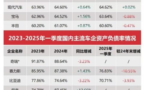比亚迪高管怒斥”汽车圈恒大”谣言   公开质问恶意抹黑势力
