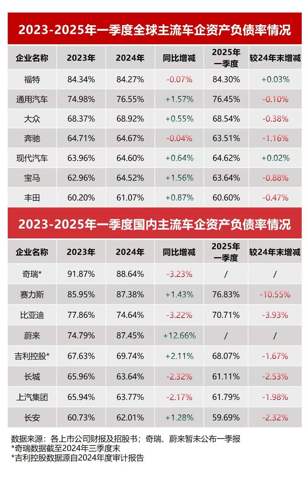 比亚迪高管怒斥"汽车圈恒大"谣言   公开质问恶意抹黑势力
