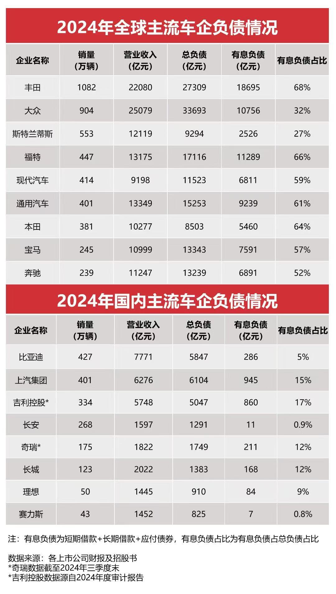 比亚迪高管怒斥"汽车圈恒大"谣言   公开质问恶意抹黑势力
