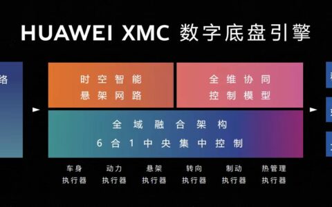 深度解析尊界S800  用技术重新定义百万级智能旗舰