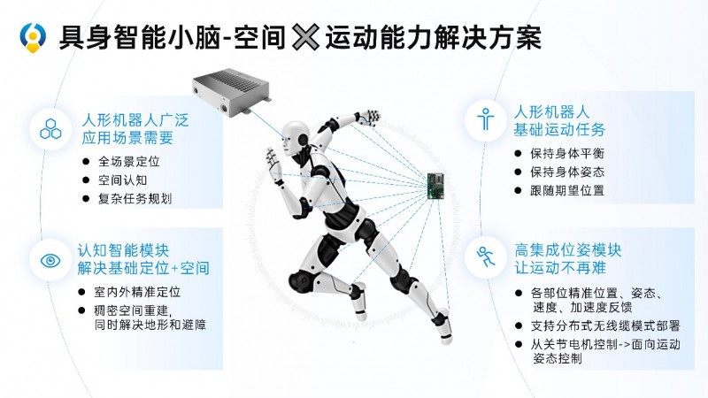 推动具身智能商业化落地 六分科技与智身科技达成战略合作