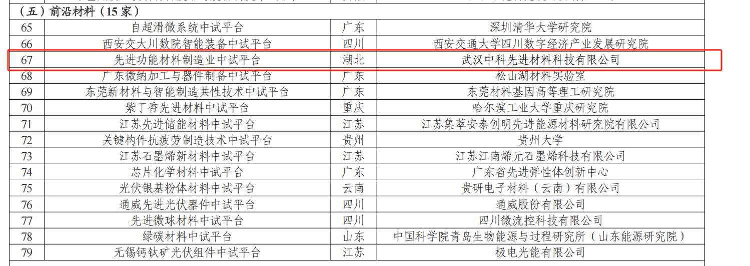 湖北首个！AI+中试让材料成果转化不再难 中试验证效率提升50%成本降低60%