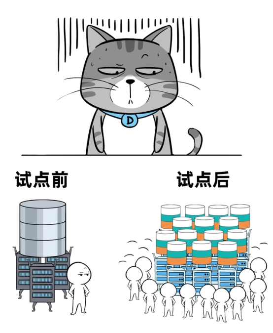 分布式数据库不是万能药，小心掉坑花冤枉钱！