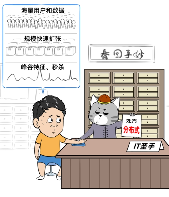 分布式数据库不是万能药，小心掉坑花冤枉钱！