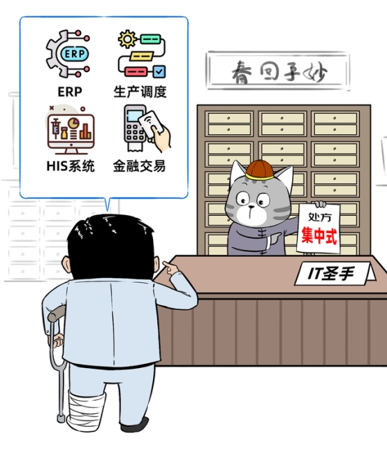 分布式数据库不是万能药，小心掉坑花冤枉钱！