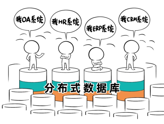 分布式数据库不是万能药，小心掉坑花冤枉钱！