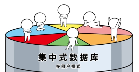 分布式数据库不是万能药，小心掉坑花冤枉钱！