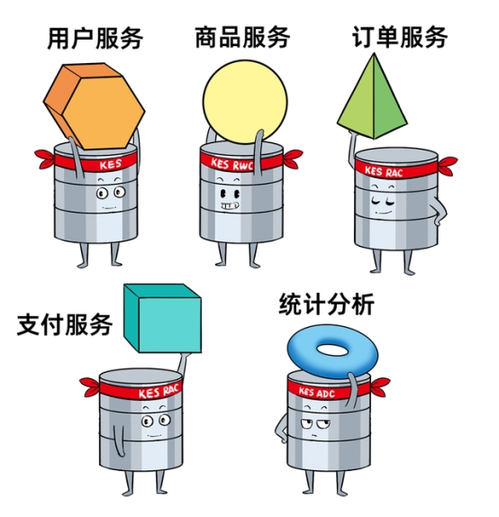 分布式数据库不是万能药，小心掉坑花冤枉钱！