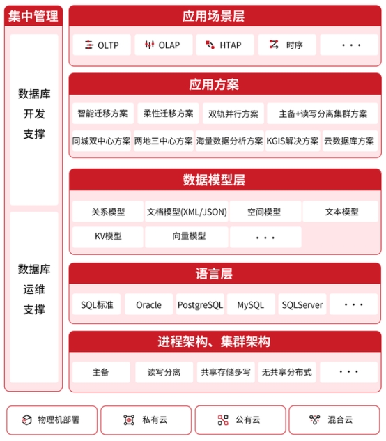 分布式数据库不是万能药，小心掉坑花冤枉钱！