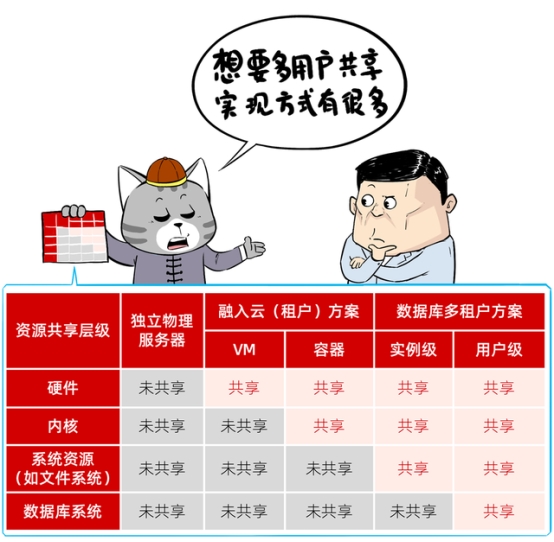 分布式数据库不是万能药，小心掉坑花冤枉钱！