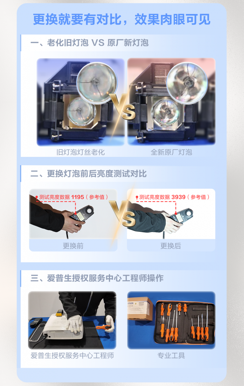 “焕”醒亮度，“包”您满意！爱普生家用投影机换灯服务包全新上线