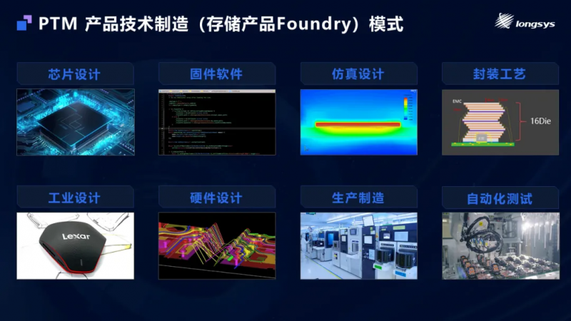 存储芯片设计+PTM模式，江波龙解锁AI半导体存储新路径