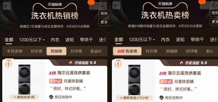 “速洗”成行业槽点！海尔云溪洗衣机凭此成TOP1