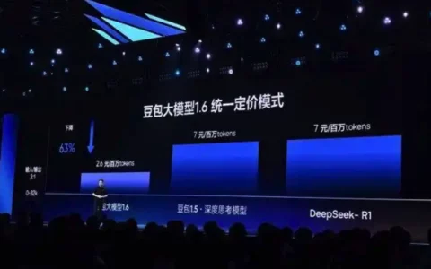 字节跳动推出豆包大模型1.6和视频模型Seedance 1.0，后者首次登顶全球视频生成竞技榜