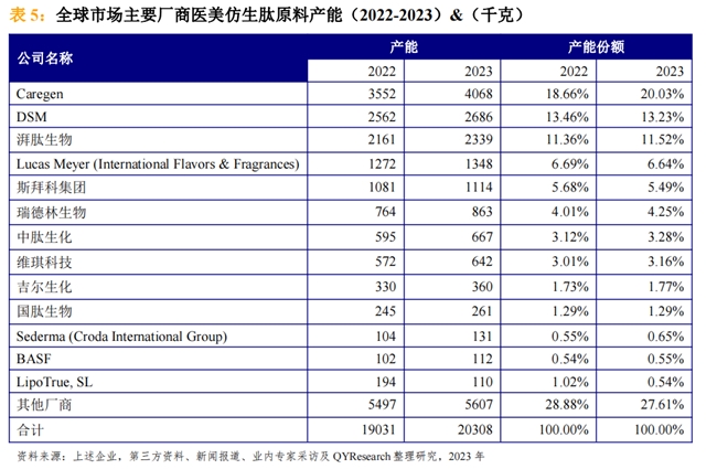 “仿生肽巨头”：Caregen子品牌德玛莉的千亿抗衰野望