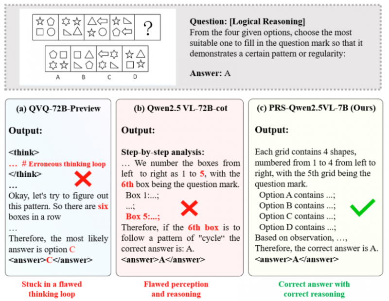 “考公图都不会？”大模型真正的难题是：看图太难！