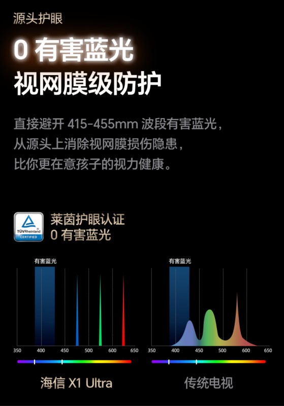 权威专家“爱眼日”集体献策：技术防蓝光应推广，激光电视三优势可借鉴
