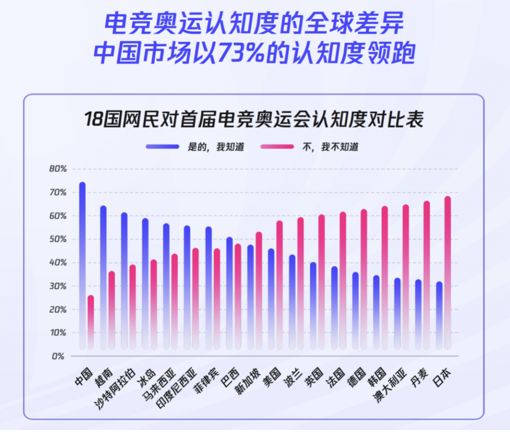 《2024年全球电竞运动行业发展报告》正式发布：四座中国城市入选“全球电竞城市影响力”榜单前十