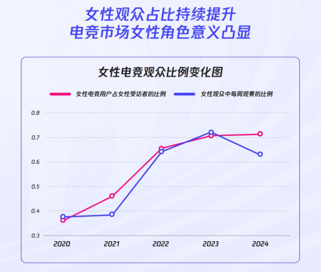 《2024年全球电竞运动行业发展报告》正式发布：四座中国城市入选“全球电竞城市影响力”榜单前十