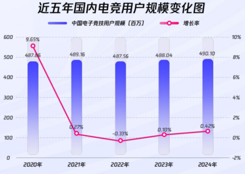 《2024年全球电竞运动行业发展报告》正式发布：四座中国城市入选“全球电竞城市影响力”榜单前十