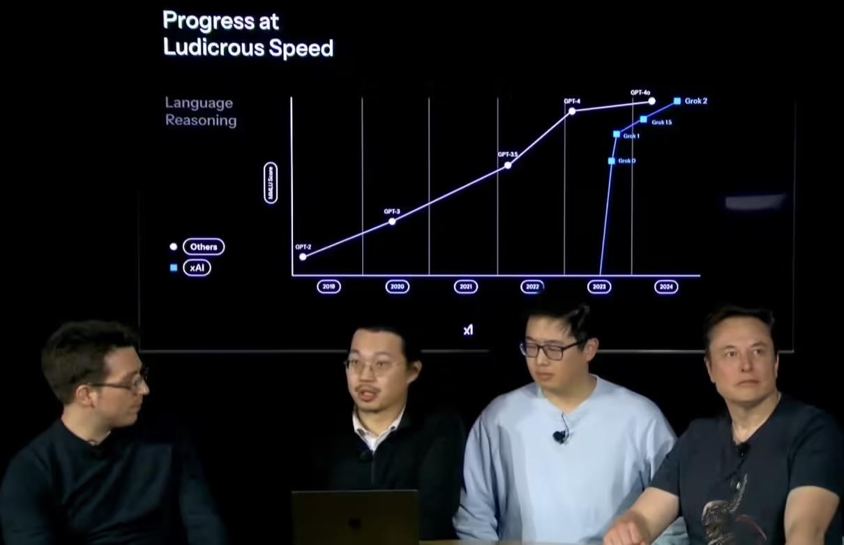 马斯克回应彭博社报道xAI月亏10亿美元："胡说八道"