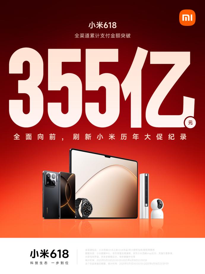 小米618全渠道支付金额突破355亿，刷新小米历年大促纪录