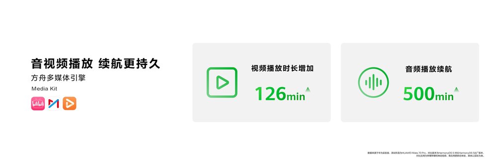 HarmonyOS 6 Developer Beta启动报名，全新鸿蒙互联架构与智能体框架突破生态边界