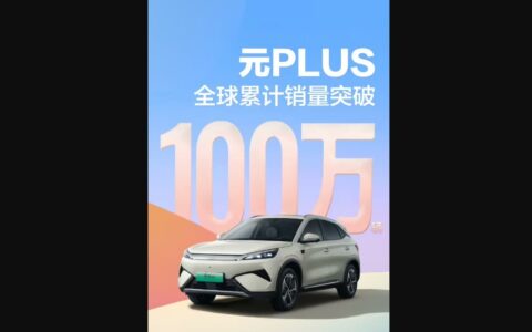 比亚迪元PLUS全球销量突破100万辆 成第三款百万级电动车