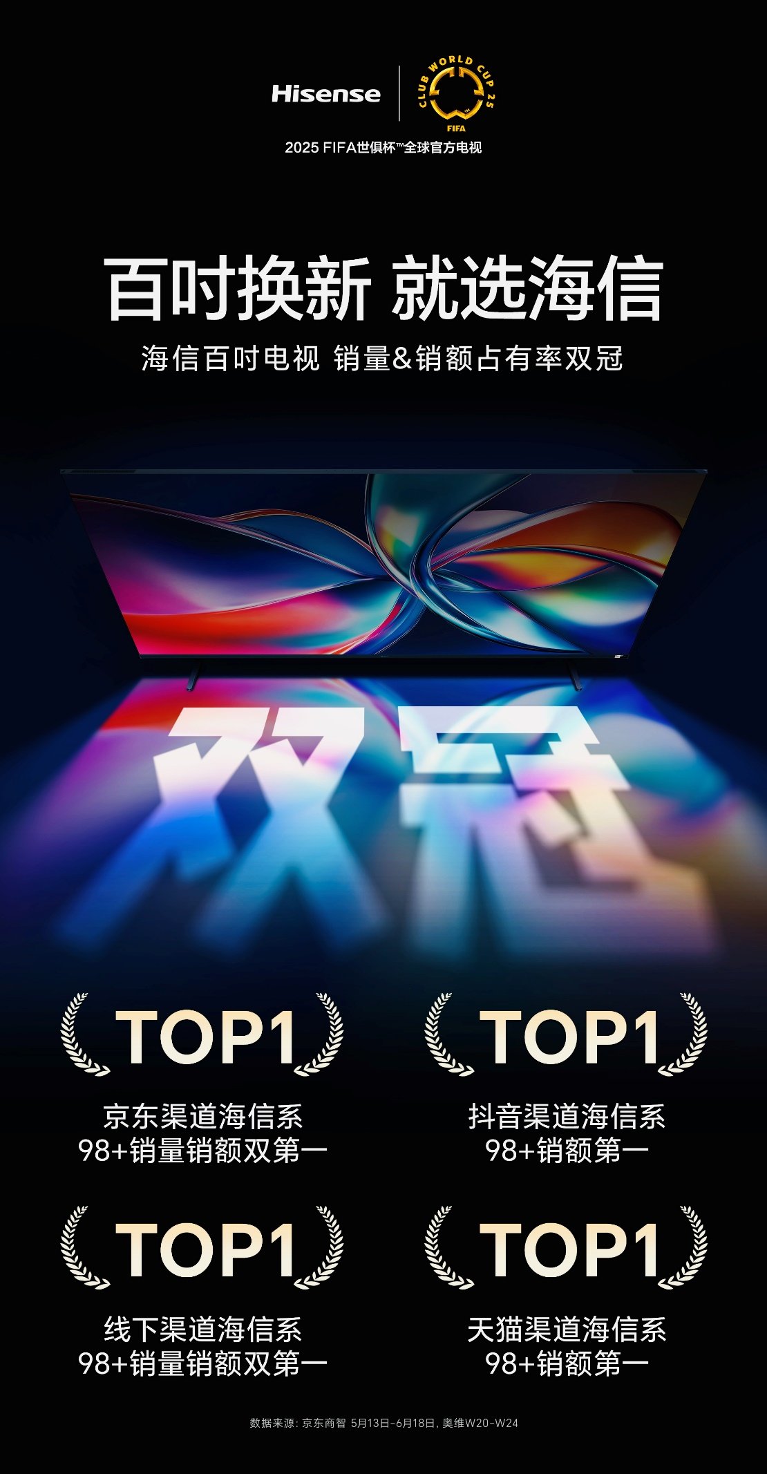 买100吋选海信！618海信100吋电视全渠道销量销额双NO.1
